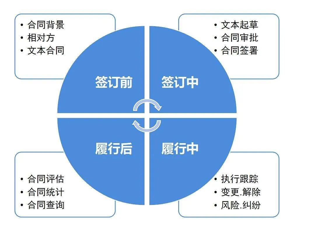 电子签下半场：从热闹的风口到分岔的路口